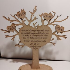 Obiteljsko stablo sa tekstom