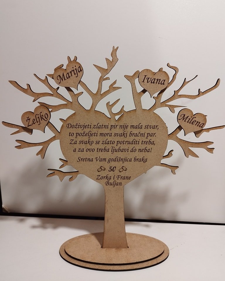 Obiteljsko stablo sa tekstom